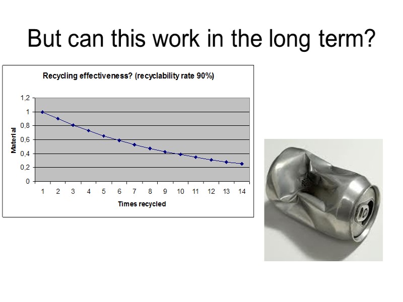 But can this work in the long term? But can this work in the long term?